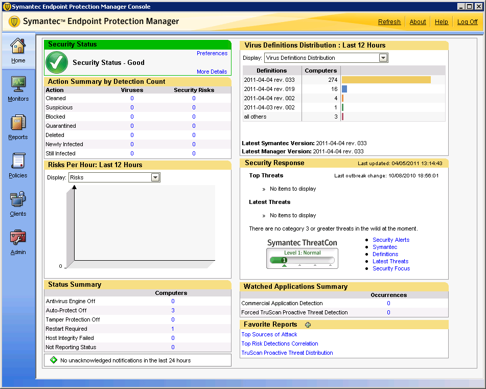 Symantec Endpoint Protection Not Updating Clients Rights And Responsibilities