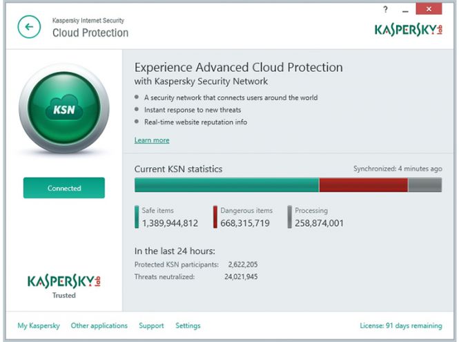 Kaspersky Internet Security 2016 features