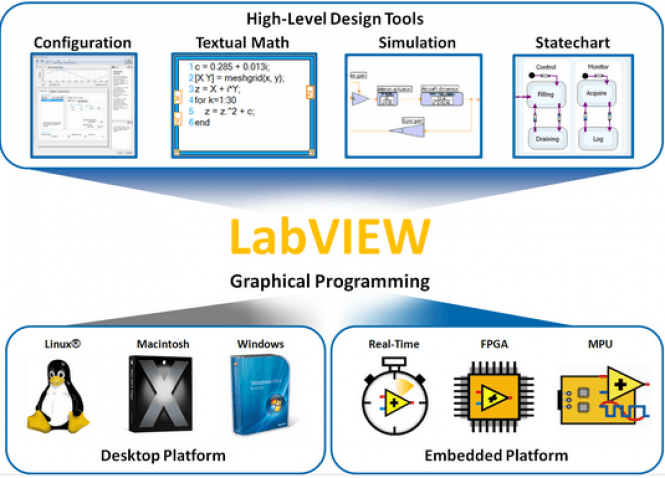 labview for mac free