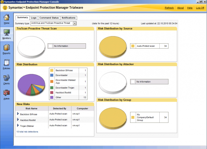 Antivirus Statistics