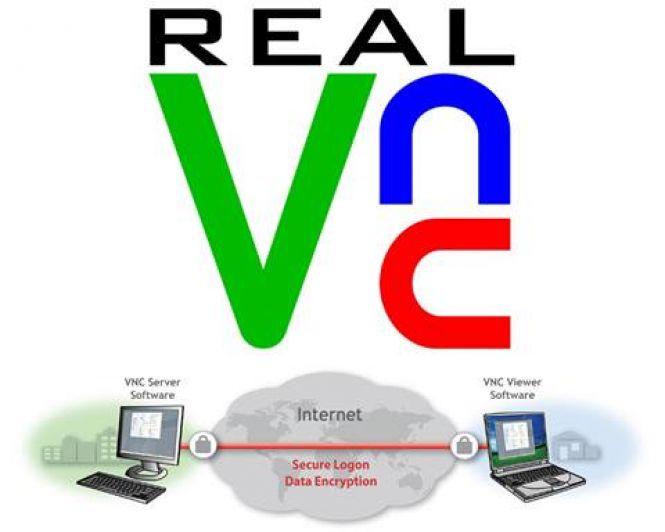 vnc viewer online